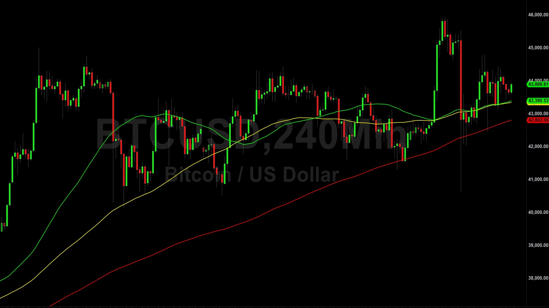 Bitcoin (BTC) Price Analysis Narrower Ranges Clouding Technicals 7